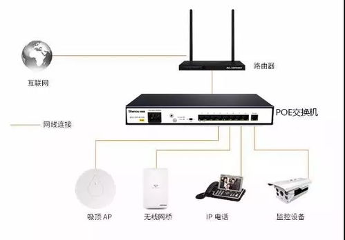 详解企业安装程控交换机 电话分机系统的必要性