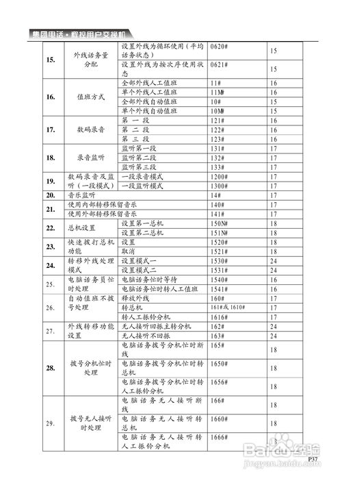 cdx cp电话交换机系统说明书