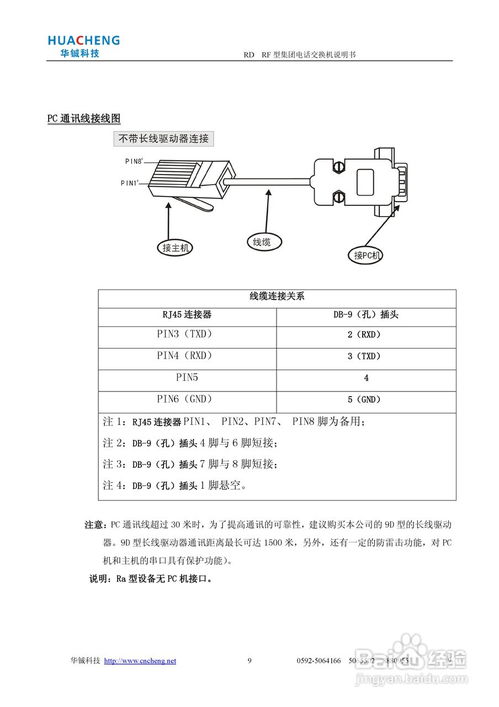 rd rf集团电话交换机说明书