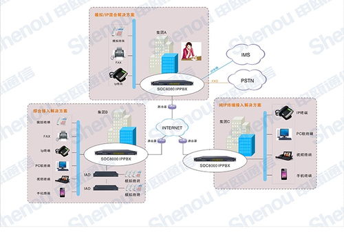南通ippbx ip电话交换机ippbx 南京申瓯通信高清图片 高清大图