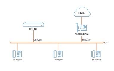 PSTN接入设备