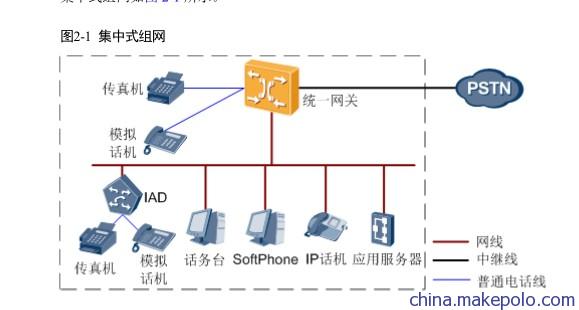 华为eSpace U1930程控电话交换机 300门
