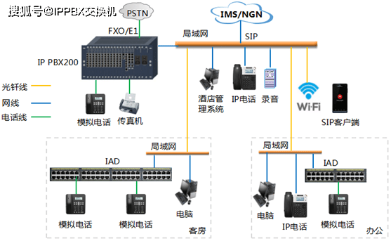 酒店ippbx程控交换机安装方案_手机网