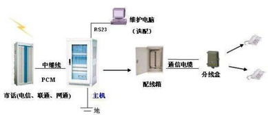 电话模拟交换机与电话数字交换机的区别