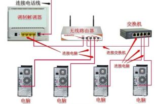 路由器和电话交换机怎样连接